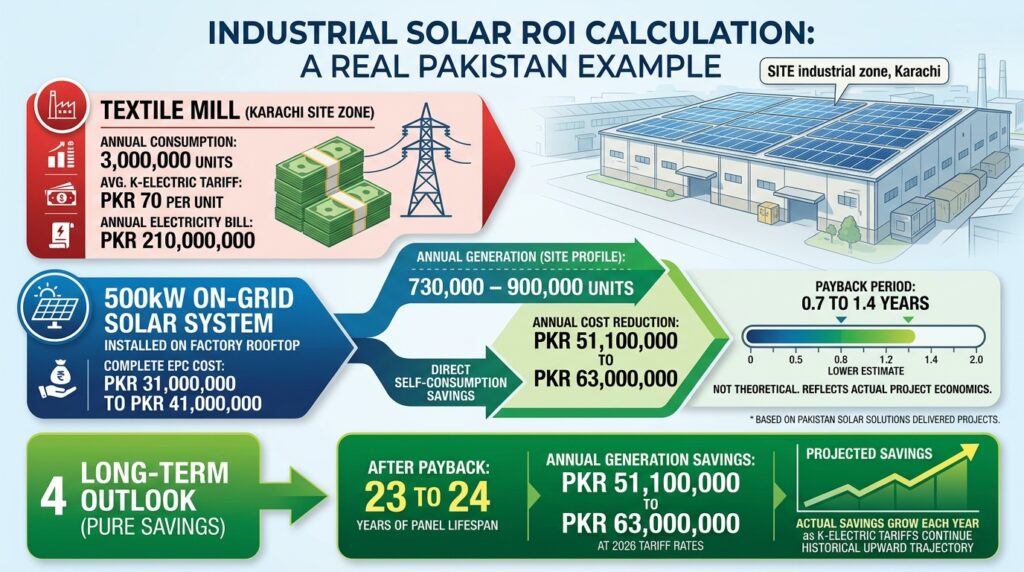 Industrial Solar ROI Pakistan Ex… 202606141409