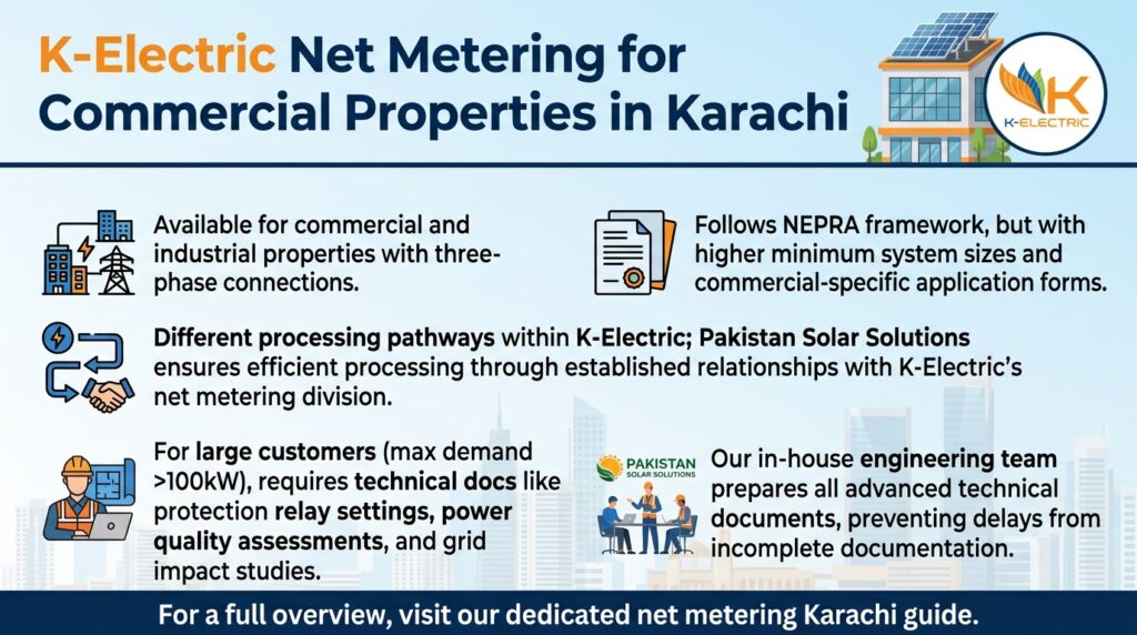 K Electric Net Metering Commerci… 202606141358