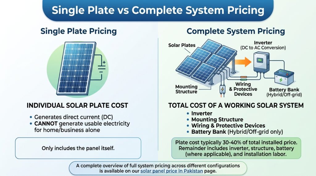 Solar system pricing comparison 202608251337